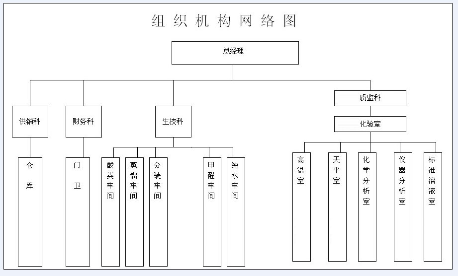 組織架構